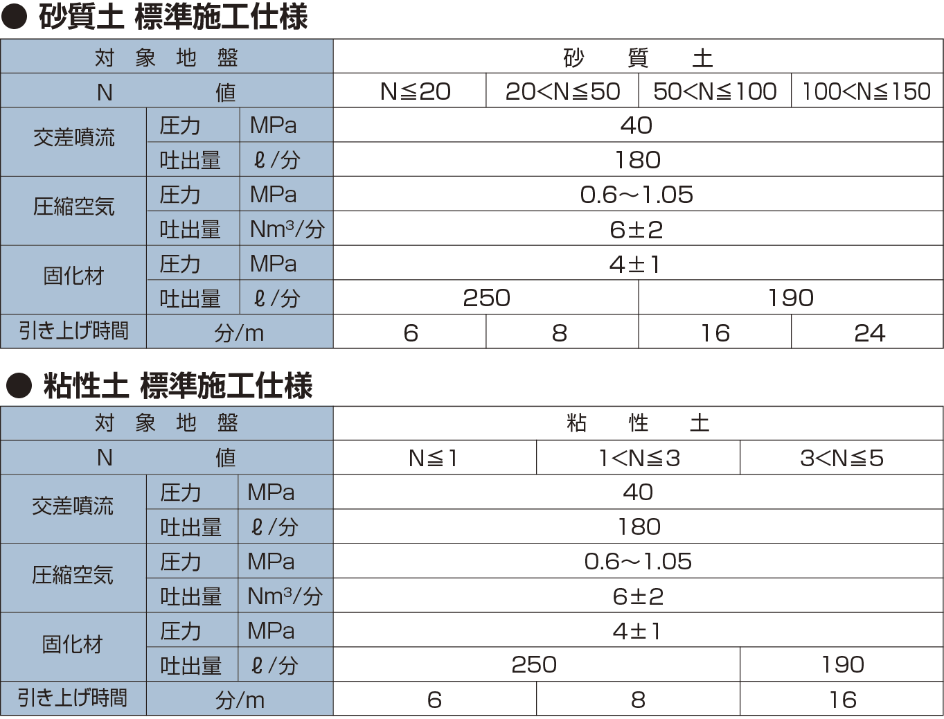 xjet25の仕様