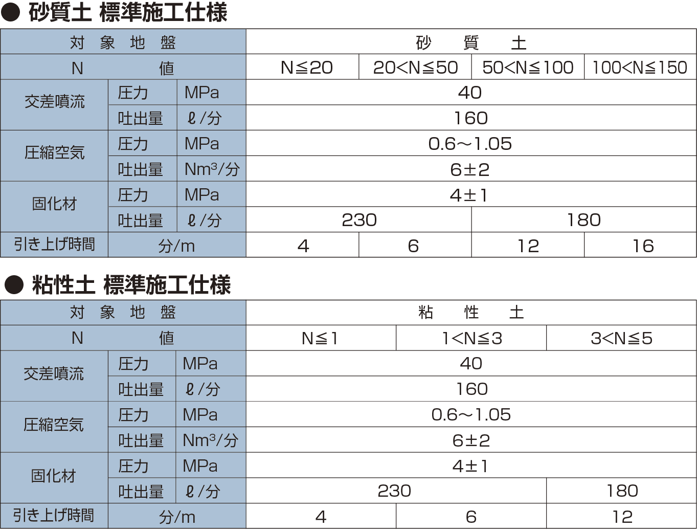 xjet20の仕様